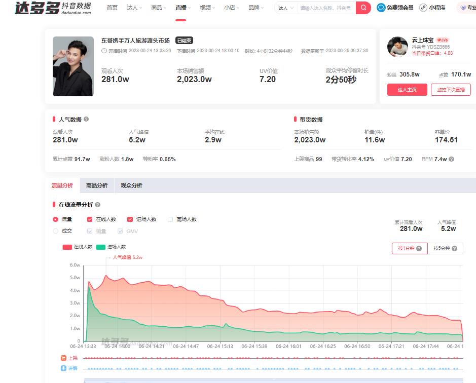 如何查看别人的播放量（怎么看抖音同行数据）