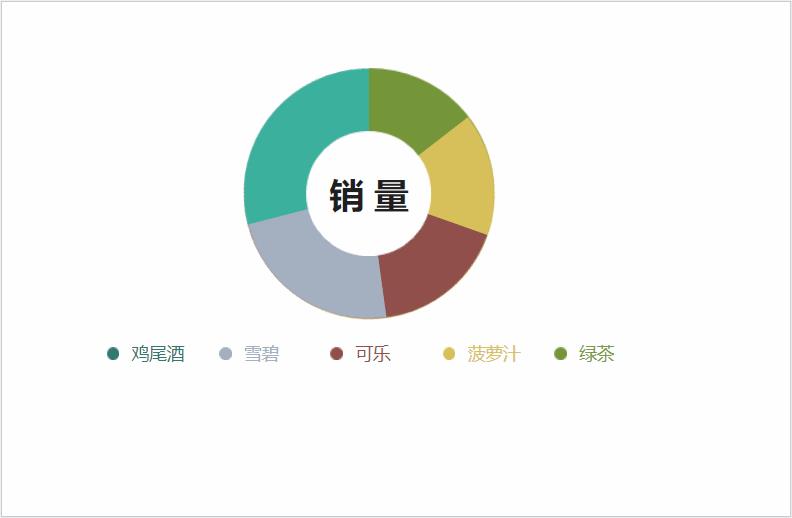 axure轮播图怎么做圆环（首页轮播图制作方法）