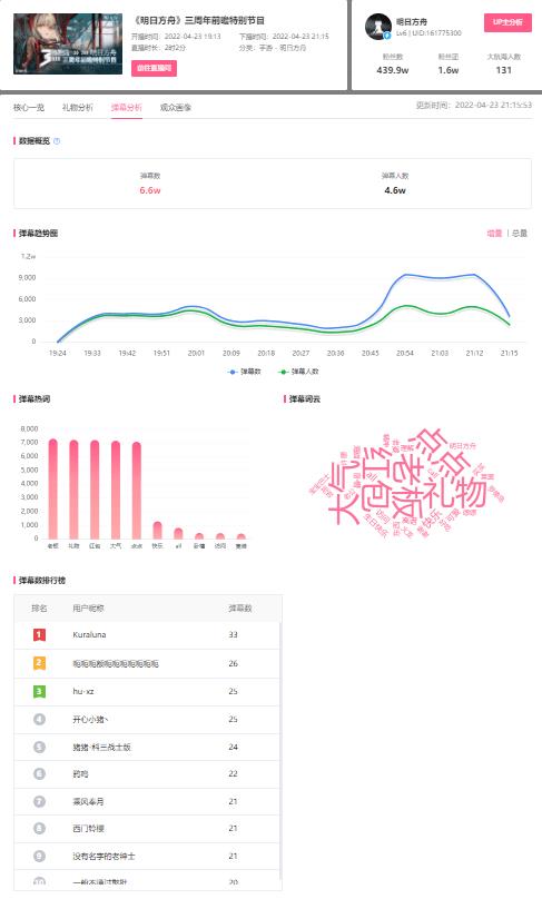 b站为什么有的主播没有直播回放功能（b站直播回放申请条件）