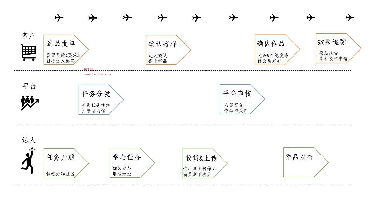 抖音好物推荐赚钱吗（抖店好物测评怎么弄？）