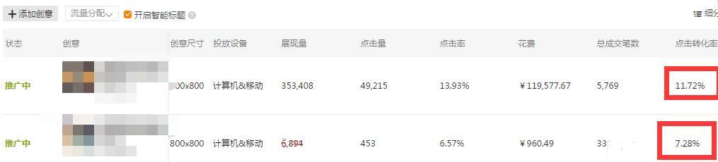 直通车的投入产出比怎么算（直通车投产的重要性）