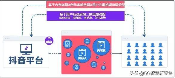 快手用户分析报告（快手消费人群分析）