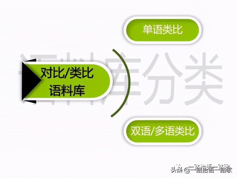 语料库有哪些类型（语料库知多少）
