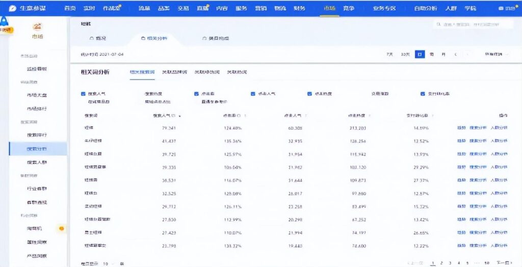 生意参谋的作用有哪些（淘宝生意参谋的正确用法） - 12345678