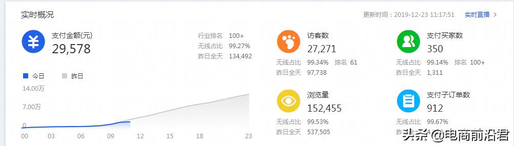 如何做淘宝关键词排名优化（淘宝搜索关键词技巧） - 12345678