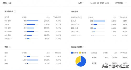 淘宝运营：淘宝店铺如何精准的投放钻展？