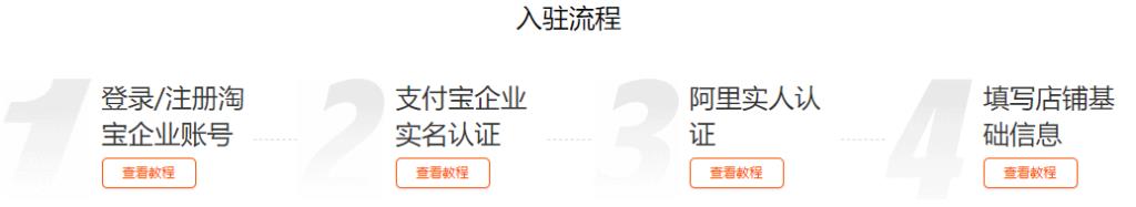 怎样加入淘宝商家（入驻淘宝的基本步骤）