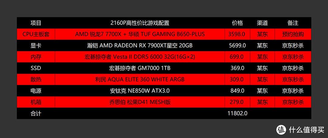 amd显卡哪个牌子好（amd显卡性价比推荐）