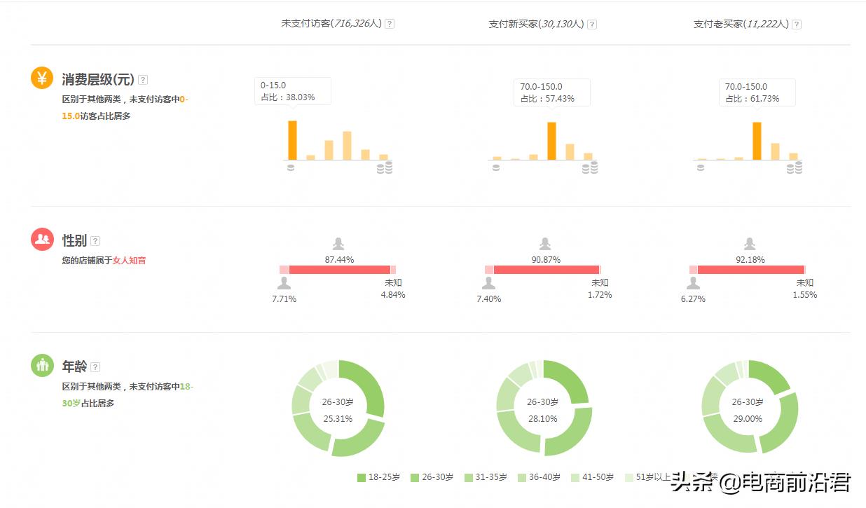 淘宝直通车怎么开才有效果（开通淘宝店直通车的流程）