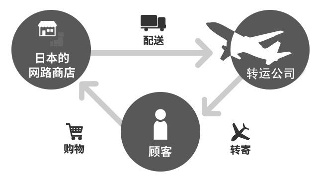怎么上日亚海淘平台（日亚直邮海淘教程）