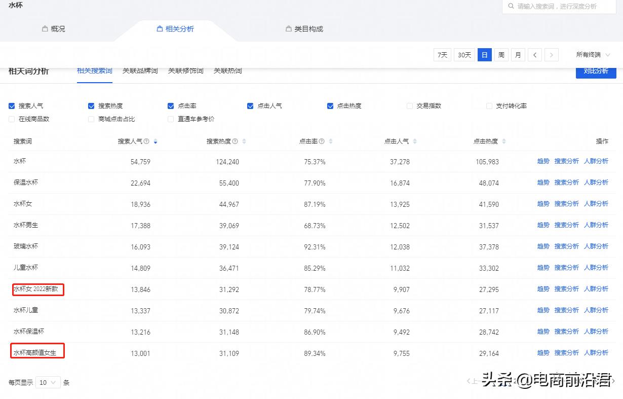 淘宝直通车怎么做(开直通车的详细步骤)