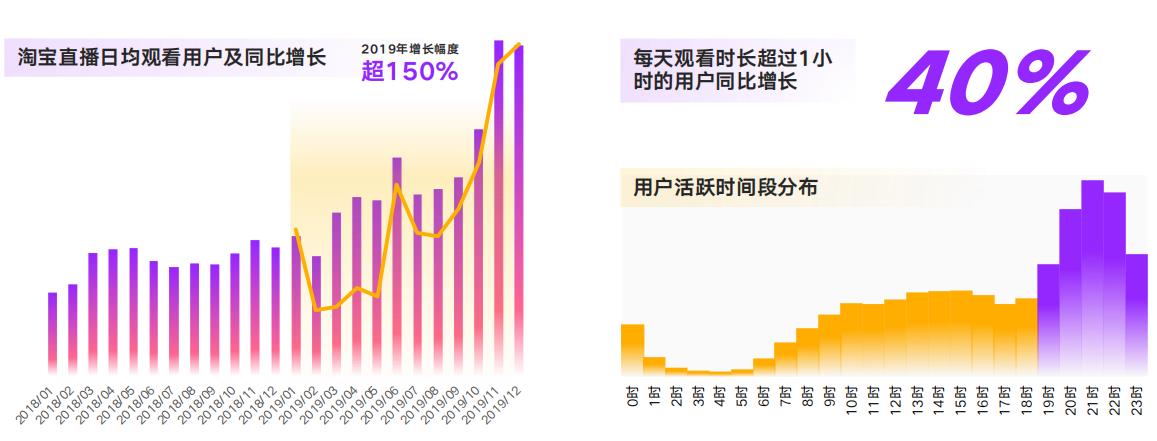 淘宝直播平台用户特点是什么（淘宝直播属于什么行业）