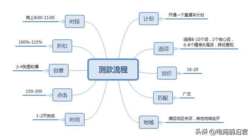打造爆款的策划方案有哪些（淘宝打造爆款的实操教程） - 12345678