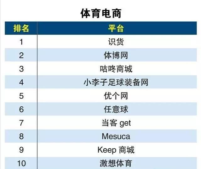 京东淘宝还有哪些购物网站可以用（电商购物平台分类表） - 12345678