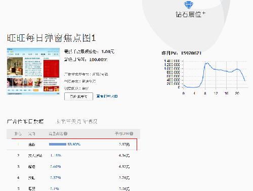 淘宝钻展一般花费多少（关于钻展的付费方式）