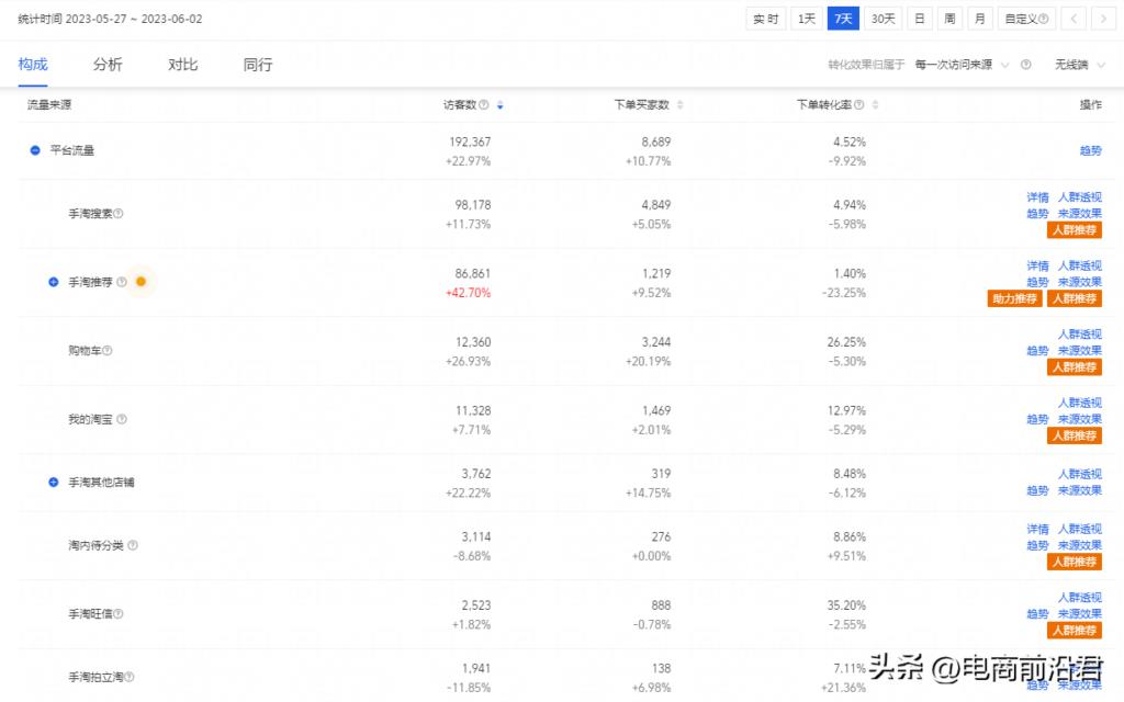打造爆款的策划方案有哪些（淘宝打造爆款的实操教程） - 12345678