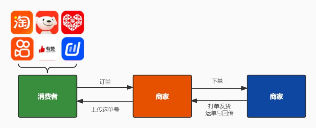 一件代发淘宝店铺怎么开（新手一件代发操作教程）