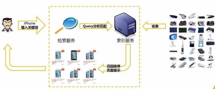 京东淘宝阿里巴巴购物搜索的不同点在哪（京东和淘宝的相同点） - 12345678