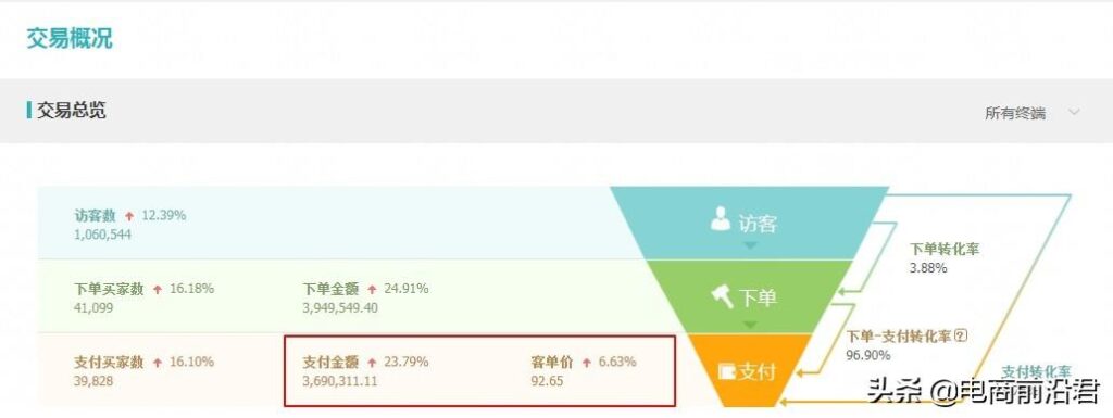 店铺权重提升技巧有哪些（淘宝搜索权重的影响因素） - 12345678