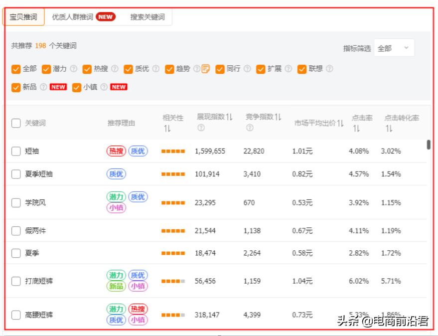 宝贝降权对店铺的影响有哪些（淘宝隐形降权补救方法） - 12345678