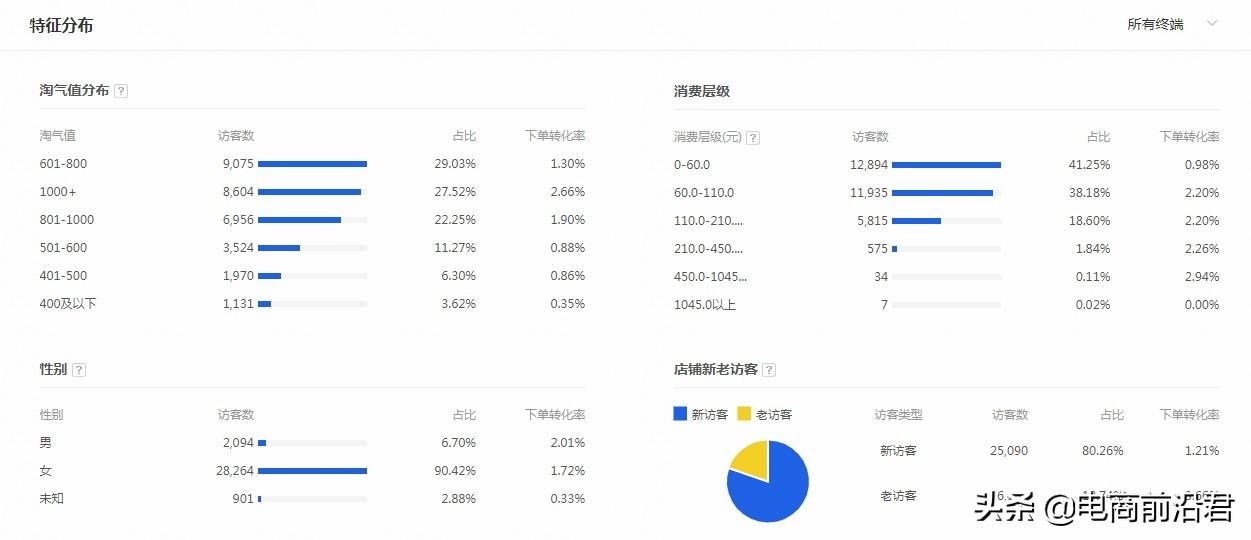 网店怎么自己运营呢（详解淘宝运营思路及操作技巧）