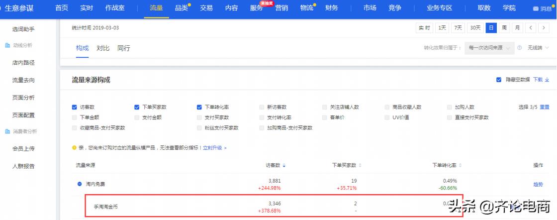 淘金币活动成功入池及流量维护不掉的玩法