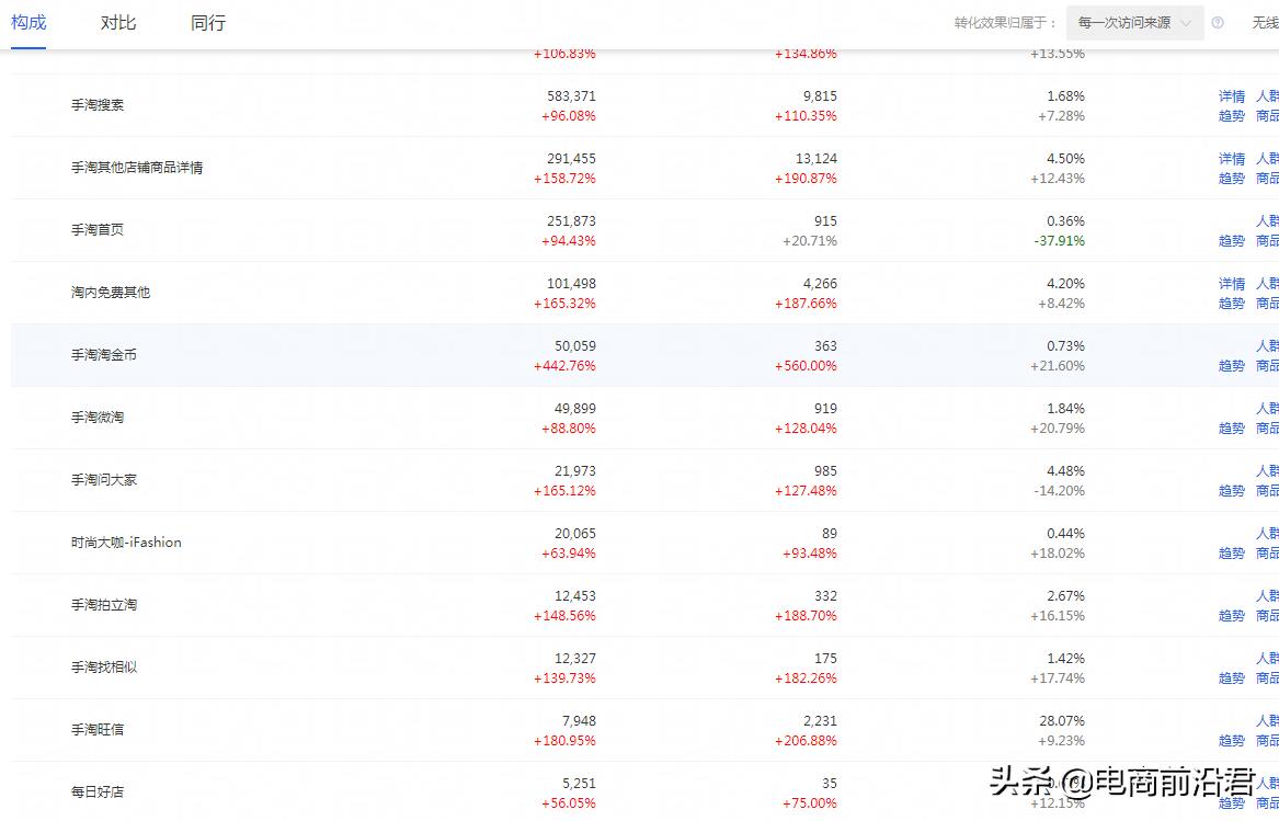 手机淘宝优化教程（淘宝商品优化开通步骤） - 12345678