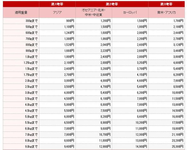 怎么在乐天官网买东西（日本乐天海淘教程）