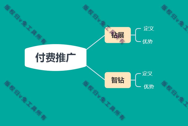 智钻和钻展有什么区别（淘宝智钻的定义和优势）