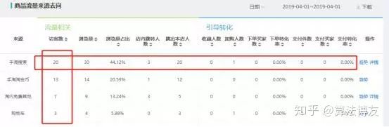 直通车的功能有哪些类型（淘宝客推广的详细操作）