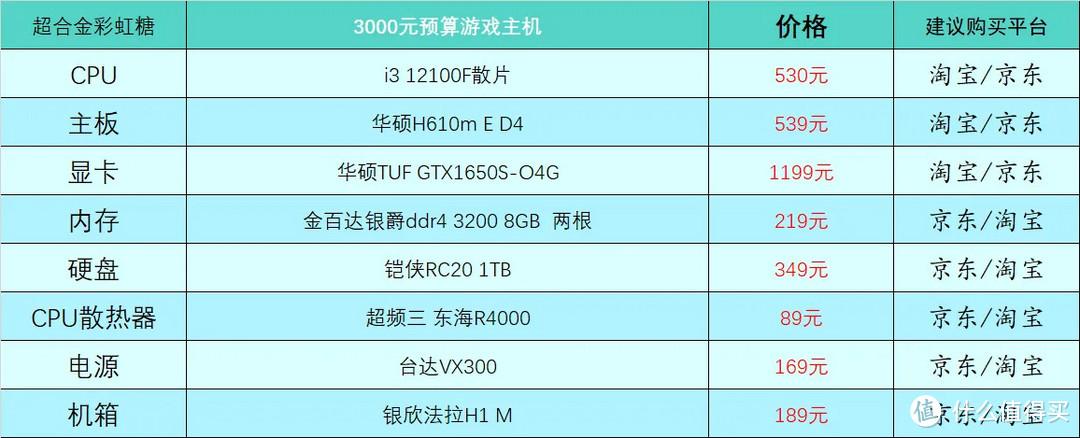 2023年电脑配置推荐（最新组装电脑配置推荐分享）