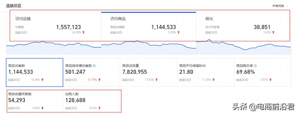 淘宝直通车怎么上分（掌握直通车的操作步骤）