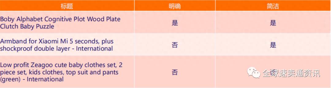 lazada标题怎么写(lazada标题规范写法)
