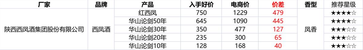 近期淘宝有什么活动吗（2023年双十二活动攻略） - 12345678