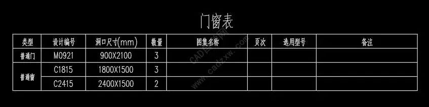 cad快速编号在哪个菜单里（cad一键自动编号）