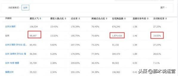 开淘宝店卖什么好（开淘宝店铺最好卖的产品推荐） - 12345678