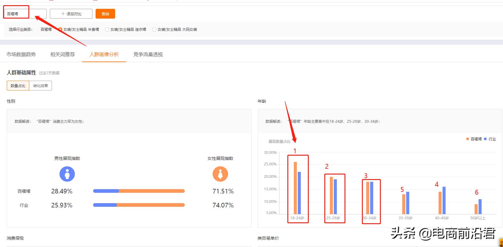 直通车怎么开效果最佳（淘宝开直通车的技巧）