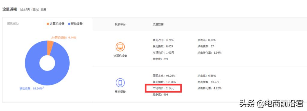 简述如何运用淘宝直通车（直通车推广方法和技巧） - 12345678