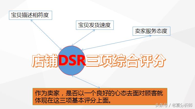 店铺综合得分计算公式（淘宝店铺综合评分讲解） - 12345678