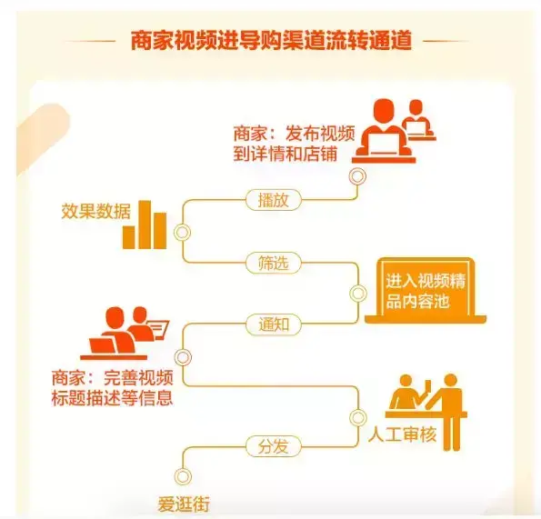 淘宝主图图片显示不全怎么回事（淘宝尺寸调节方法及标准）