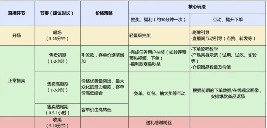 抖音卖货操作流程图（短视频带货方法和技巧）