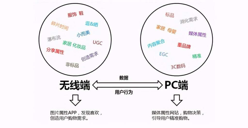 手机淘宝开店和电脑哪个好一点（无线端和pc端开店的区别） - 12345678