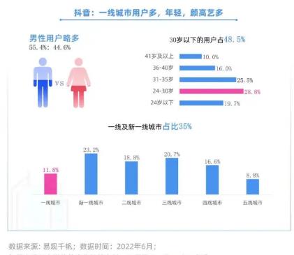 2023年抖音最火的歌曲排名（最火流行歌曲排行榜）