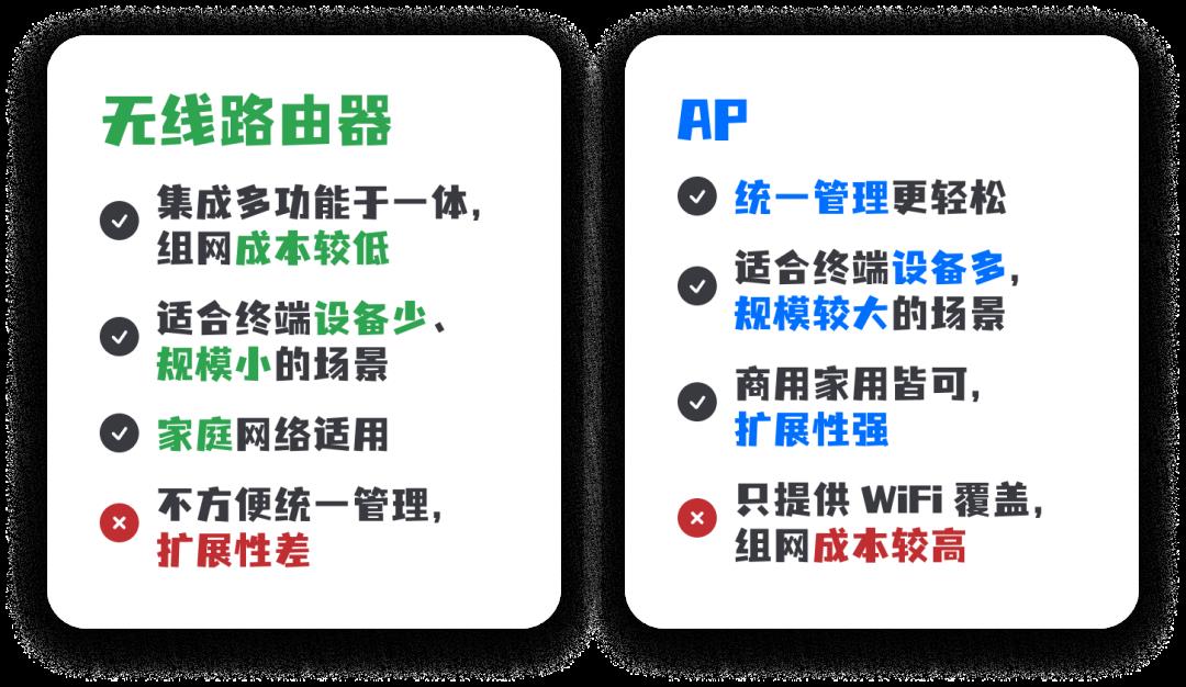 ap和路由器的不同有哪些（网络ap和路由器的区别）