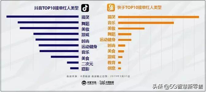 快手用户分析报告（快手消费人群分析）