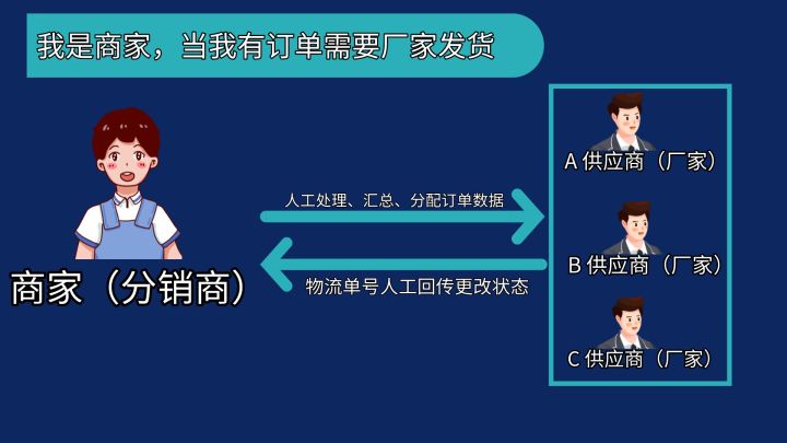 分销和一件代发的区别在哪（淘宝分销操作原理） - 12345678