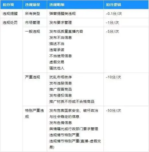 淘宝直播间管理规定是什么（直播规则详细讲解）