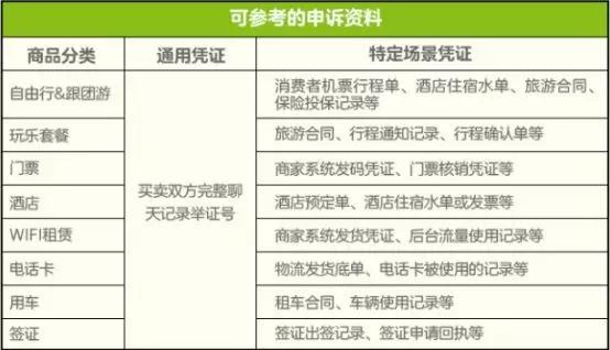 店铺虚假交易会有什么影响吗（淘宝虚假交易处罚标准）