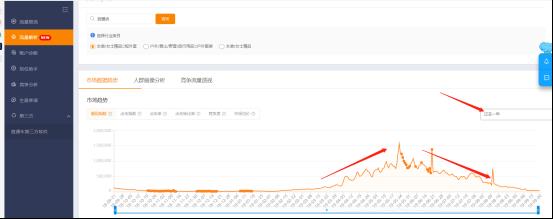 手淘搜索流量下降是什么原因 为什么直通车转化没有手淘高