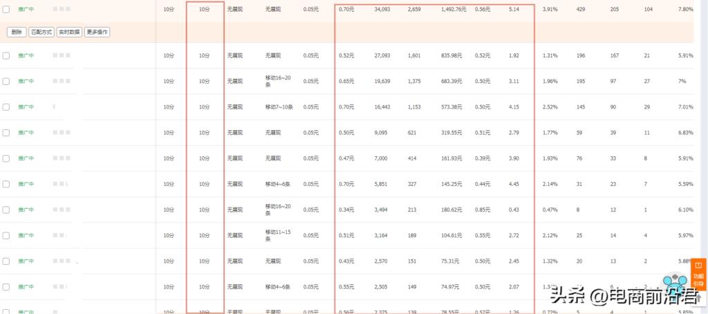 淘宝直通车投放策略有哪些（有关直通车的玩法技巧）